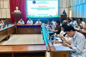 Gia Lai: Tổng sản phẩm trên địa bàn tăng 8,21%
