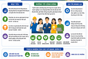 Lạng Sơn phát động Hội thi Sáng tạo Kỹ thuật lần thứ 9