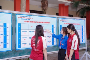 Ban hành quy định mới về chương trình đào tạo giáo dục đại học