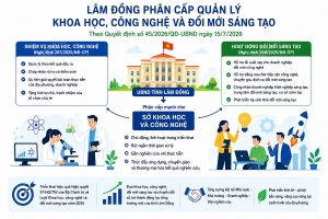 Lâm Đồng tạo đòn bẩy mới cho khoa học, công nghệ và đổi mới sáng tạo