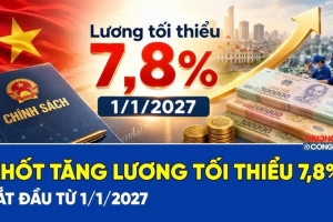 Phương án tăng lương tối thiểu vùng 7,8% từ năm 2027 tạo động lực cho người lao động