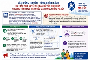 Lâm Đồng truyền thông chính sách về phân bổ vốn Chương trình mục tiêu quốc gia phòng, chống ma túy đến năm 2030
