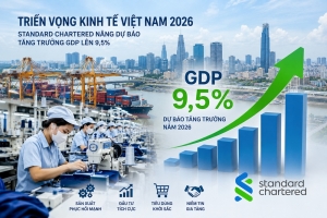 Các định chế tài chính quốc tế gia tăng kỳ vọng vào tăng trưởng kinh tế Việt Nam
