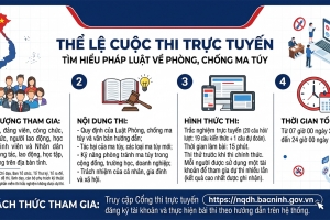Thể lệ Cuộc thi trực tuyến “Tìm hiểu Đăng Nhập Chính Thức M88.com 2026 về phòng, chống ma túy”
