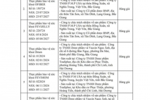 Thu hồi khẩn 39 lô thực phẩm bảo vệ sức khỏe giả và kém chất lượng trên toàn quốc