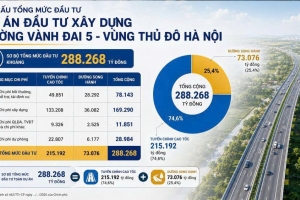 Trình Quốc hội dự án đường Vành đai 5 dài hơn 330 km kết nối 8 địa phương