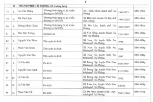 Hải Phòng có 12 liệt sĩ được cấp Bằng “Tổ quốc ghi công”