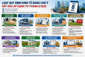 Tháng 8/2026: Hàng loạt chính sách kinh tế mới chính thức có hiệu lực