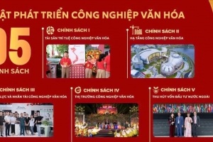 Sớm hoàn thiện Luật Phát triển công nghiệp văn hóa để gỡ "điểm nghẽn" cho kinh tế sáng tạo