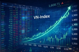 Chứng khoán phiên chiều 4/8: Thị trường bứt tốc sau khi vượt vùng cản 1.770 điểm