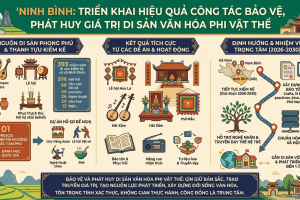 Ninh Bình: Triển khai hiệu quả công tác bảo vệ, phát huy giá trị di sản văn hóa phi vật thể