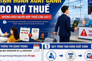 Cục Thuế yêu cầu hủy tạm hoãn xuất cảnh ngay khi người nộp thuế đủ điều kiện