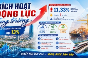 Hải Phòng tăng tốc nửa cuối năm, dồn lực cho mục tiêu GRDP