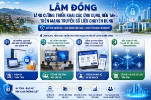 Lâm Đồng triển khai các ứng dụng, nền tảng trên Mạng truyền số liệu chuyên dùng