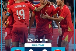Việt Nam thắng Thái Lan 2-0, rộng cửa đăng quang ASEAN Cup
