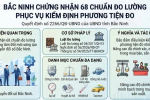 Bắc Ninh chứng nhận 68 chuẩn đo lường phục vụ kiểm định phương tiện đo