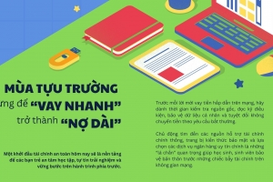 Bẫy “tín dụng đen” mùa tựu trường: Nhận diện thủ đoạn và lựa chọn tài chính an toàn cho sinh viên