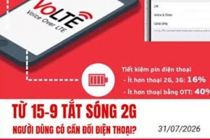 Người dùng smartphone có nguy cơ mất liên lạc khi tắt sóng 2G nếu chưa kích hoạt VoLTE