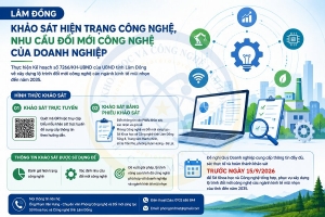 Lâm Đồng khảo sát hiện trạng, nhu cầu đổi mới công nghệ của doanh nghiệp