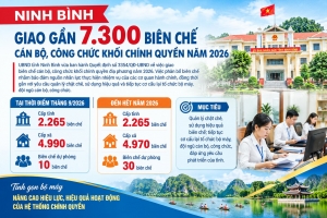 Ninh Bình giao gần 7.300 biên chế cán bộ, công chức khối chính quyền năm 2026