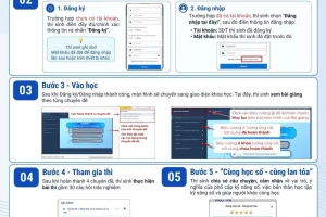100% xã, phường, đặc khu tham gia Cuộc thi “Đại sứ số Quảng Ninh năm 2026”