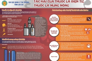Lào Cai mở đợt cao điểm ngăn chặn thuốc lá điện tử, thuốc lá nung nóng xâm nhập trường học