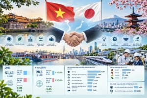 Việt Nam - Nhật Bản: Đưa lợi thế địa phương vào những dự án tăng trưởng mới