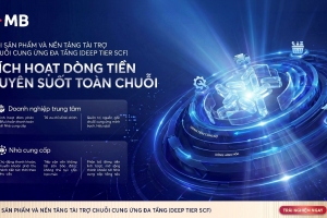  MB khơi thông nguồn vốn chuỗi cung ứng, mở rộng cơ hội tiếp cận tài chính cho doanh nghiệp