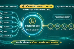 BIDV đẩy mạnh chăm sóc khách hàng, kiến tạo trải nghiệm cá nhân hóa