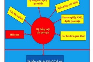 Tìm giải pháp hỗ trợ doanh nghiệp thực chất hơn nữa