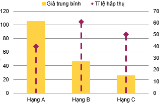 TP.HCM: Thị trường BĐS sụt giảm nguồn cung mới và giao dịch trong quý III/2018