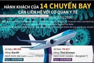 Hành khách của 14 chuyến bay cần liên hệ với cơ quan y tế