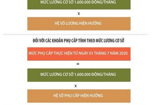 Công thức tính lương và phụ cấp từ ngày 1/7