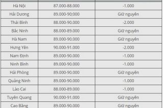 Hôm nay 20/6: Giá thịt heo giảm sâu ở nhiều địa phương