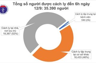 Tính đến 6 giờ sáng 12/9: Việt Nam không ghi nhận ca mắc Covid-19 mới trong cộng đồng