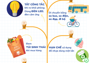8 cách đơn giản để tham gia Giờ Trái Đất 2022