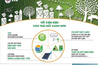 Cả nước tiết kiệm được 309.000 kWh điện sau 01 giờ tắt đèn hưởng ứng Giờ Trái Đất 2022