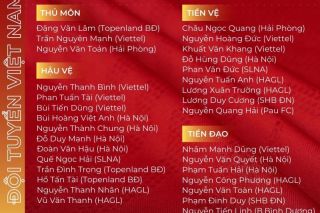 Đội tuyển Việt Nam công bố danh sách tham dự Giải bóng đá giao hữu quốc tế 2022