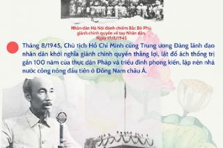 Nhiều hoạt động kỷ niệm Ngày sinh Chủ tịch Hồ Chí Minh tại nước ngoài