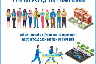 Những trường hợp nào thí sinh được đặc cách thi tốt nghiệp THPT 2025?