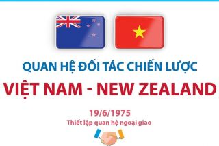 Đại sứ New Zealand: Việt Nam và New Zealand đang có nhiều cơ hội hợp tác rộng mở về thương mại và đầu tư