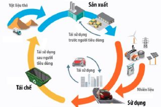 General Motors hợp tác tái sử dụng pin xe điện: Biến rác thải thành hệ thống lưu trữ năng lượng lớn