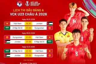 Chi tiết lịch thi đấu U23 Việt Nam tại vòng chung kết giải châu Á