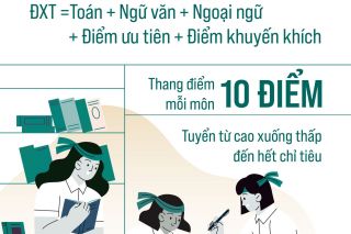 Hà Nội tuyển khoảng 88.000 học sinh vào lớp 10 công lập năm học 2026–2027