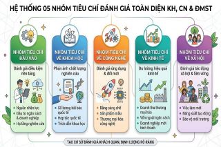 Lâm Đồng đẩy mạnh đánh giá khoa học, công nghệ và đổi mới sáng tạo theo hướng chuyển đổi số