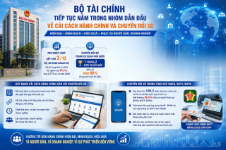 Bộ Tài chính tiếp tục nằm trong nhóm dẫn đầu về cải cách hành chính và chuyển đổi số