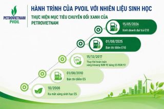 PVOIL nâng tầm thương hiệu bằng chiến lược phát triển nhiên liệu sinh học