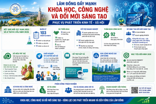 Khi khoa học trở thành động lực tăng trưởng mới của Lâm Đồng