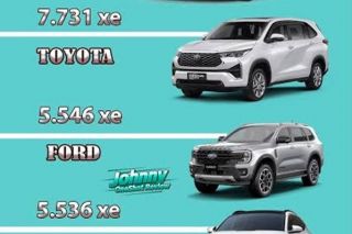 Thị trường ô tô tháng 8: Xe điện Việt áp đảo, Mitsubishi Triton bất ngờ vượt Ford Ranger