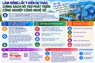 Gỡ rào cản đầu tư, Lâm Đồng lấy ý kiến chính sách hỗ trợ công nghệ số